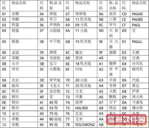 重装机兵3金手指装备全掉落图1