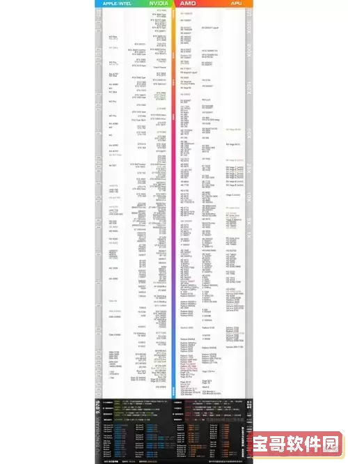 cpu天梯图2024最新版-CPU天梯图2024最新版图3