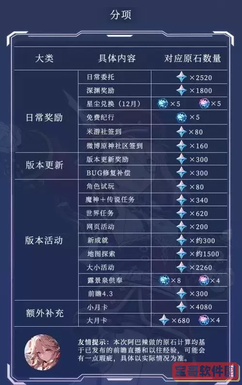 原神免费领1000原石4.0-原神免费领1000原石4.3图3