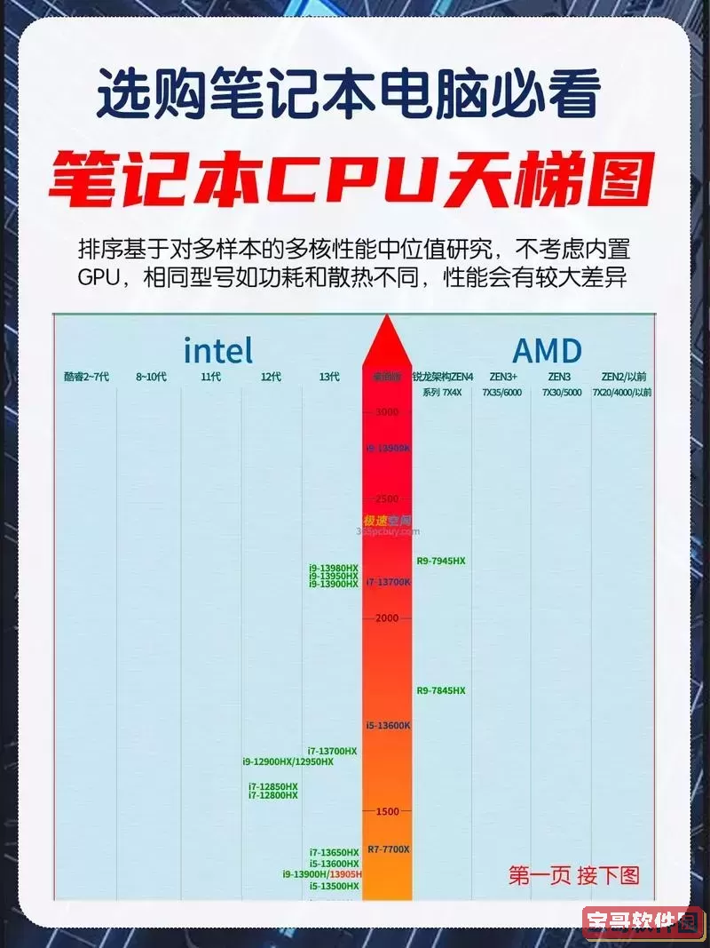 2023主流笔记本电脑配置-2020年主流笔记本配置图1