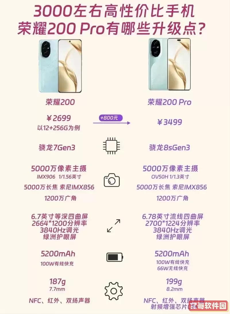 两千左右的手机哪款性价比高-两千左右的手机哪款性价比高拍照好图2