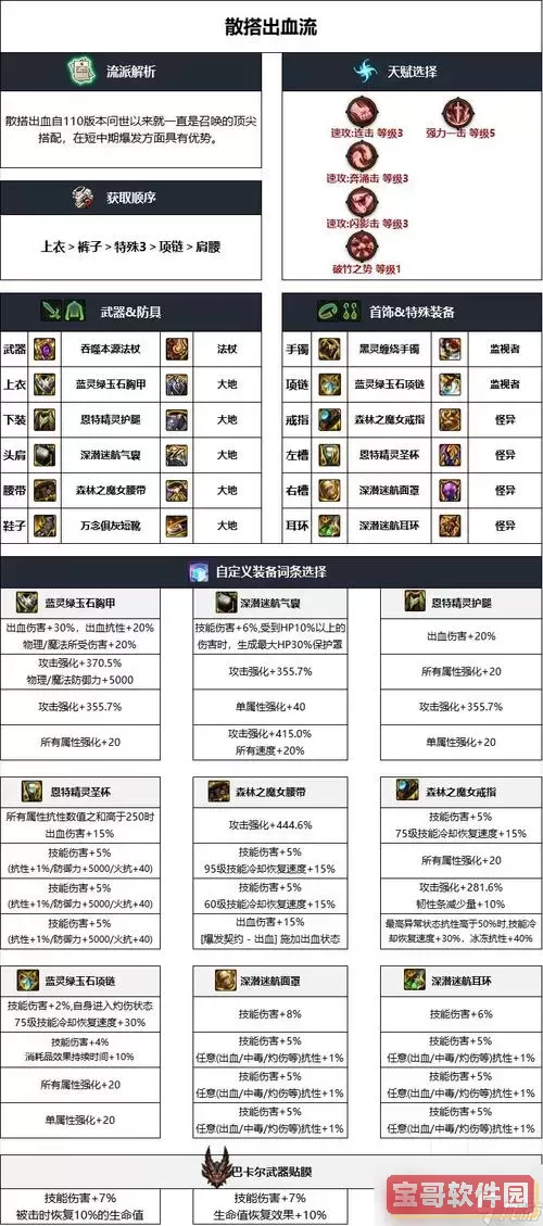 2021DNF召唤100级装备搭配及提升攻略详解图1