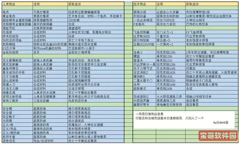 重装机兵2rnex那一版好玩-重装机兵2rnexs完结修正版7战车入手图2