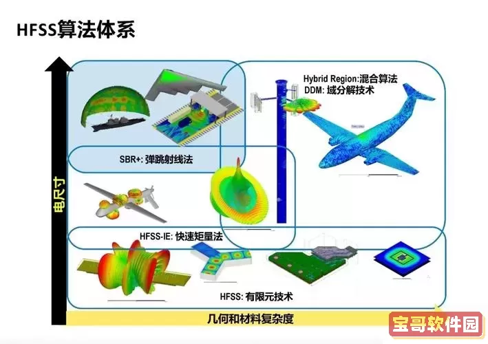 ansys动力学仿真课程设计图1
