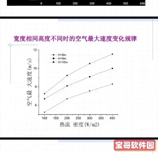 如何在ansys中查看某一部分图1