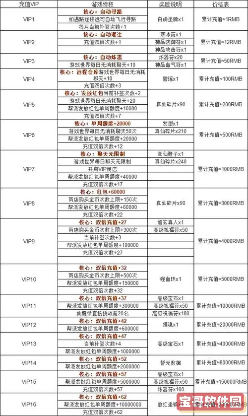 诛仙手游礼包领取攻略图2