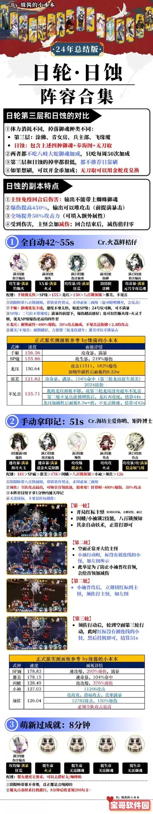 校园修神录:神剑与凤凰杖合成攻略及凤凰神乐章改造指南图1