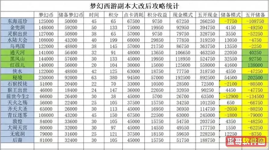 梦幻西游大闹天宫副本攻略：5人团队高效刷法详解图1