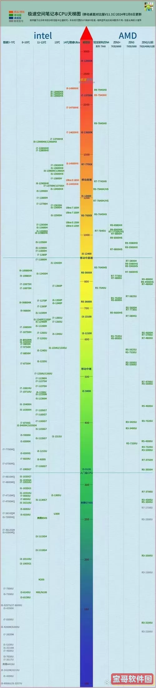 ansys需要的笔记本配置图2