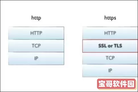 http协议常用端口图1