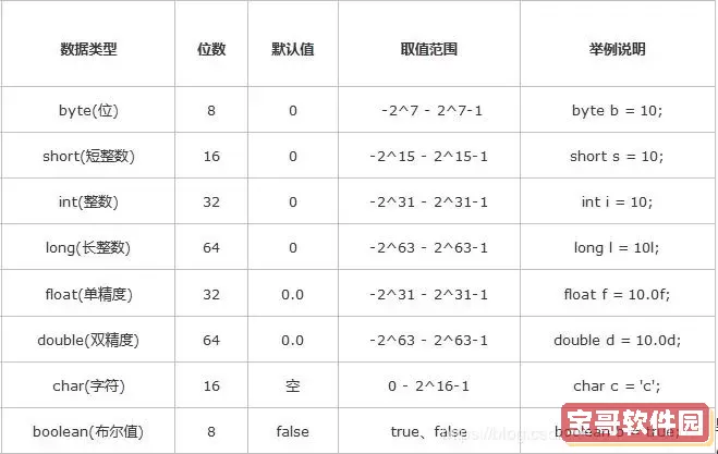 java的八种基本数据类型-java的八种基本数据类型包括图1