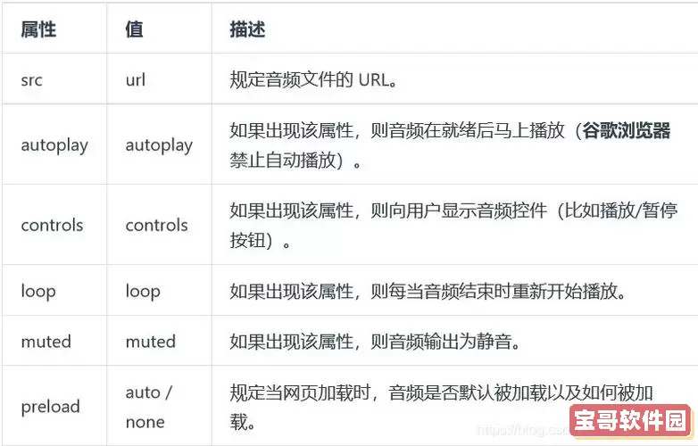 html怎么和css一起用-html和css怎么关联图1