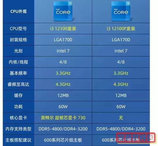 i5 4460处理器怎么样-i54460处理器怎么样跟i32120有什么区别图1