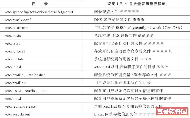 linux常见的版本有哪些-linux有哪些版本,有什么区别图1