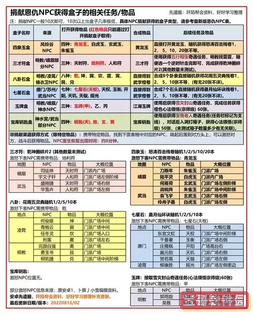 “九阴真经无门派武学学习地点与NPC详细介绍”图1