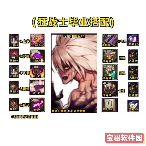 DNF狂战士110级平民装备搭配与100级装备推荐指南图1