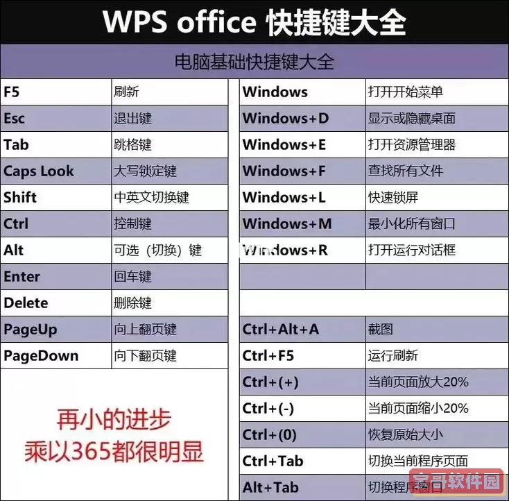 WPS办公软件下划线快捷键全解析与使用技巧总结图1
