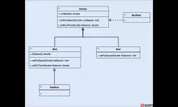 java设计模式之策略模式-java设计模式的六大原则