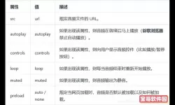 html怎么和css一起用-html和css怎么关联