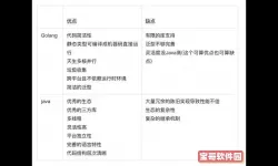 golang和java区别-golang 和 java