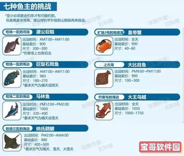 牧场物语蜜糖村鱼的大小图1