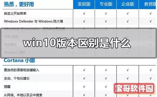 win10哪个版本比较好用图1