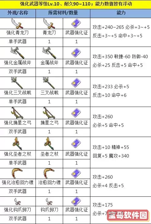 啪嗒砰3强化什么武器好图2