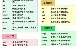 linux列出所有用户命令-linux 列出所有命令