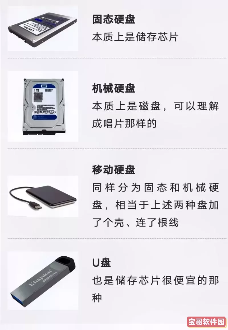 机械硬盘与固态硬盘哪个更优？详细对比分析指南图1