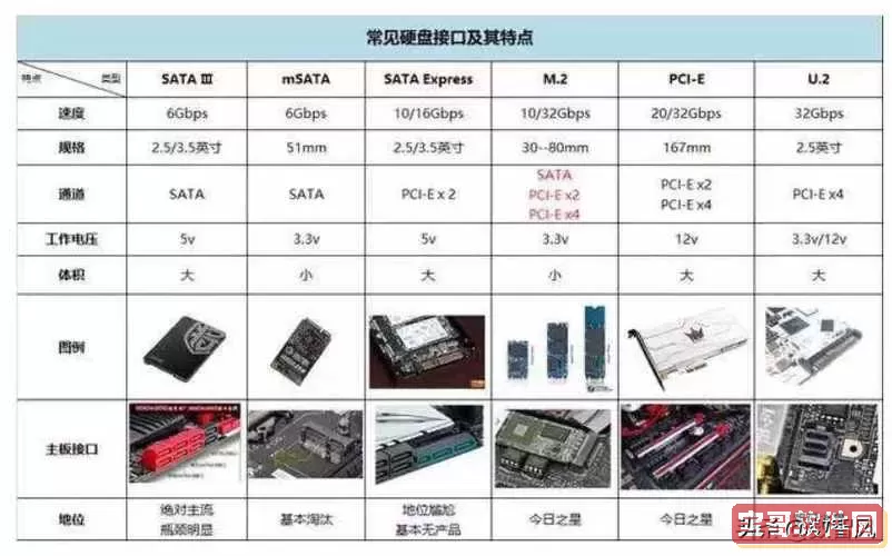 机械硬盘与固态硬盘哪个更优？详细对比分析指南图2