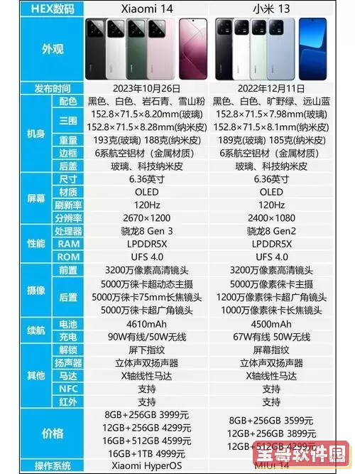 小米二代和小米是一个品牌吗-小米二代和小米是一个品牌吗怎么样图2