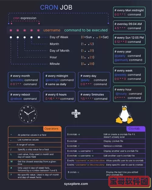 linux怎么启动定时任务-linux怎么启动定时任务命令图1