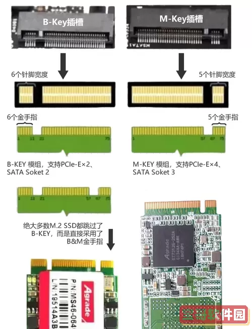 固态硬盘与SSD的区别详解:你了解多少?图2