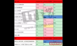对比分析：Windows 7与Windows 10的流畅性究竟哪个更胜一筹？