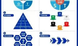 深入解析常见的数据分析工具有哪些及其应用