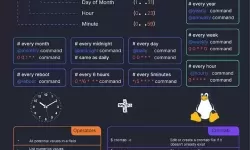 linux怎么启动定时任务-linux怎么启动定时任务命令