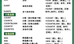 深入解析Excel函数及其各自含义，助你高效办公
