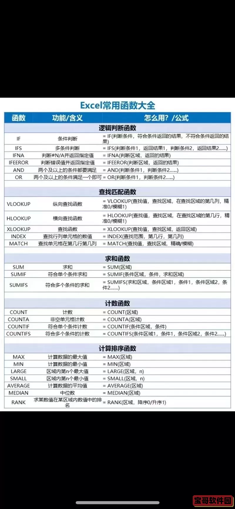 excel函数快捷显示图1