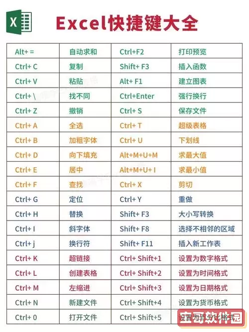 excel函数快捷显示图2