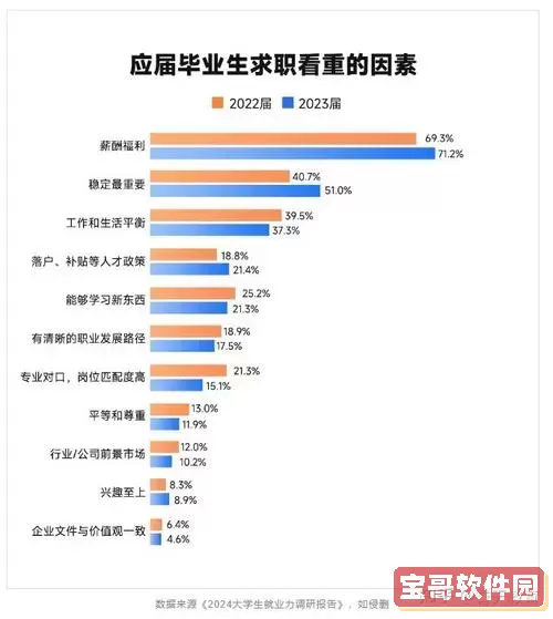 “培训班学员程序员的就业前景与工资水平分析”图1