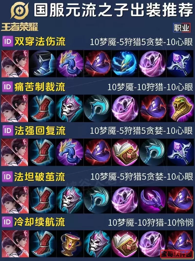 影流之镰大乱斗出装-lol影流之镰大乱斗出装图2