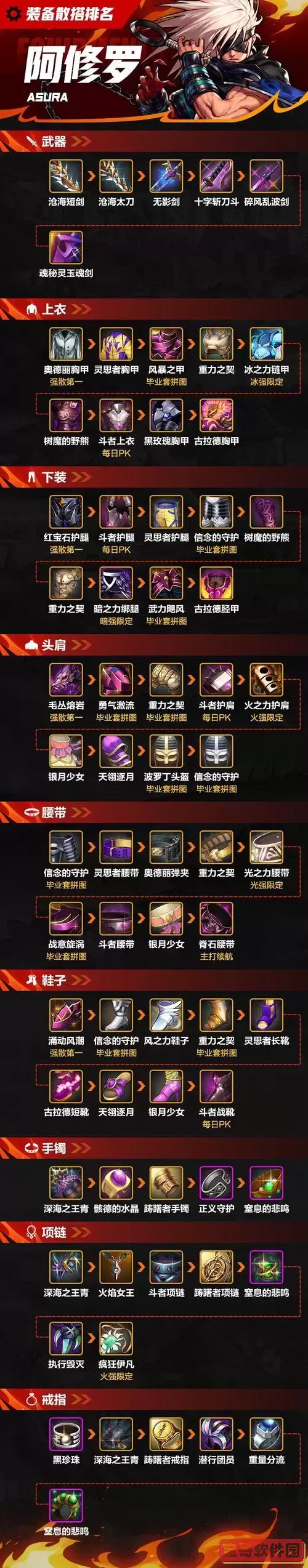 无主之地2核心装备分配攻略：如何选择最优角色图1