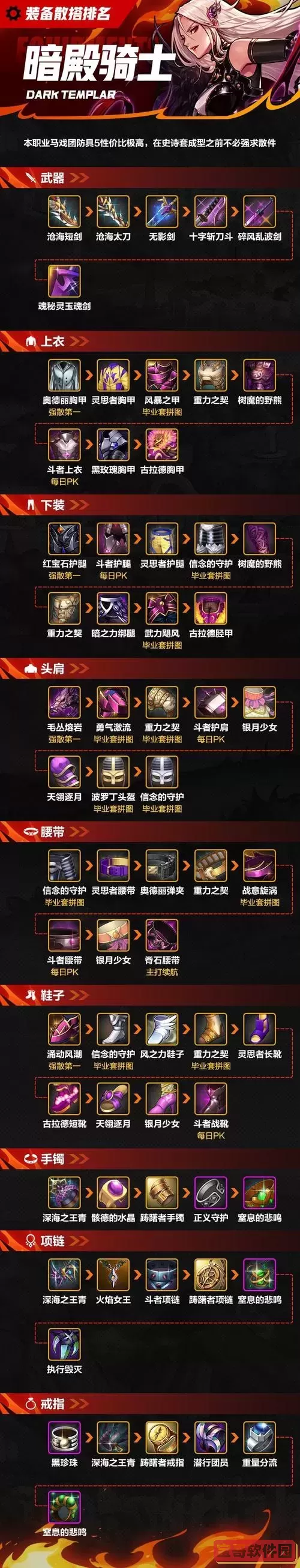 无主之地2核心装备分配攻略：如何选择最优角色图2
