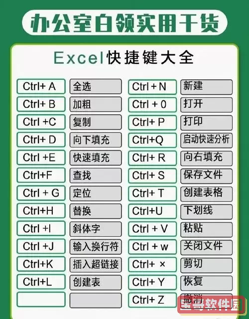 excel表格截图快捷键方法图2