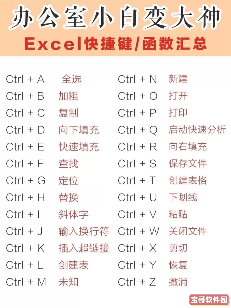 excel表格截图快捷键方法图1