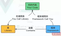 jquery和vue的区别-jquery和vue的区别是什么