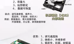 固态硬盘与机械硬盘寿命区别解析与建议