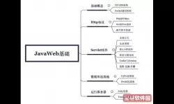 java开发使用的设计模式-java常用的设计模式及应用场景