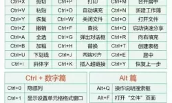 excel表格常用快捷键图片