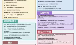 linux每天定时关机命令-linux定时关机指令